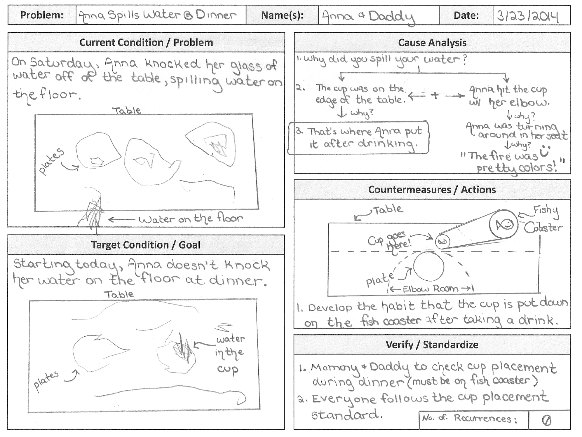 A3 problem solving template