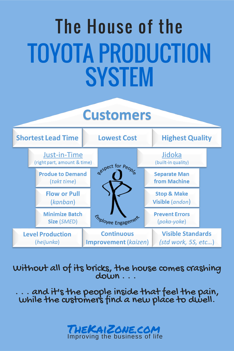 history of the development of the toyota production system #7